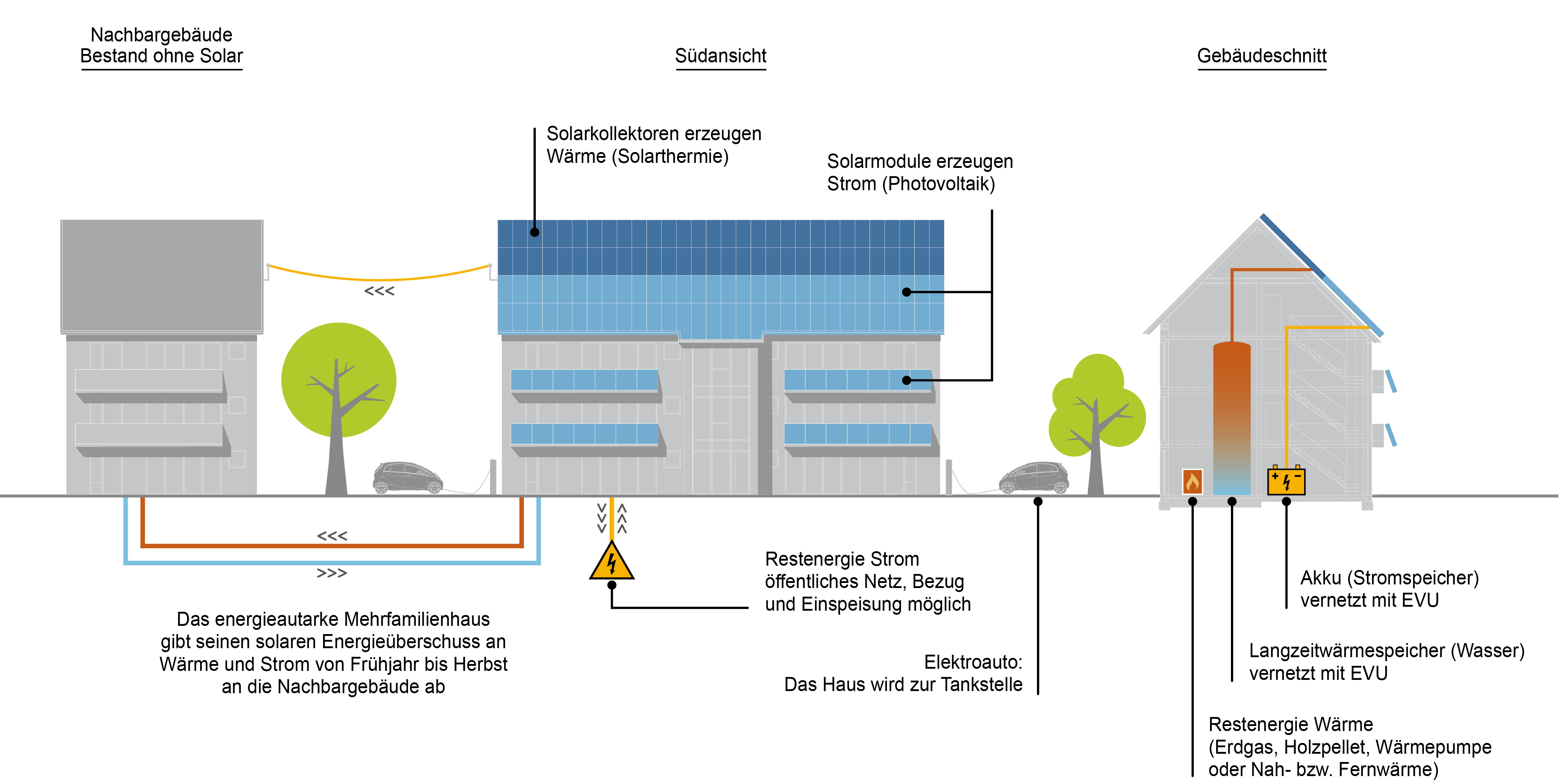 В городке z электроэнергию отопление подачу воды в дома жителей осуществляет